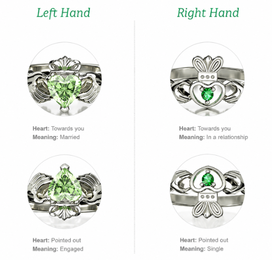 Claddagh ring info